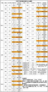探索天玄秘境一二三层功法位置攻略