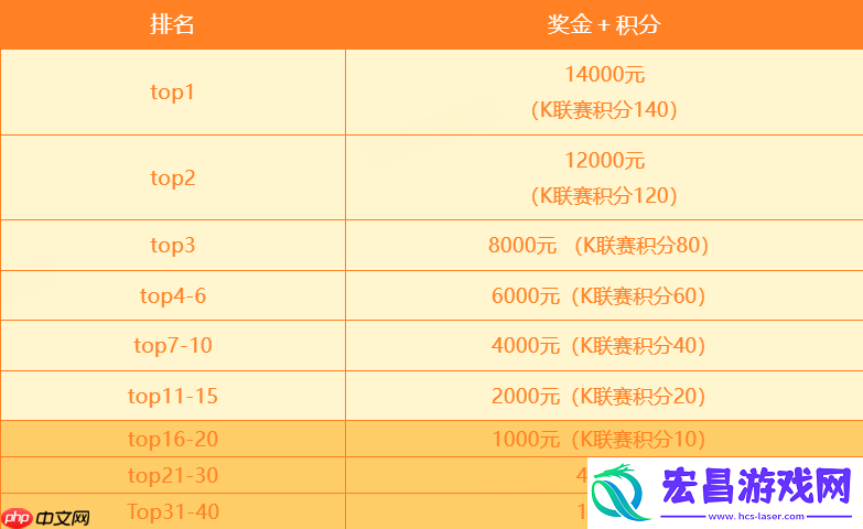 KK官方对战平台DotA专区S2强势开启！天梯奖池再加码！188888元等你来战！