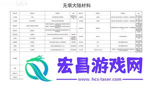 幻想生活i无垠大陆常用素材获取途径