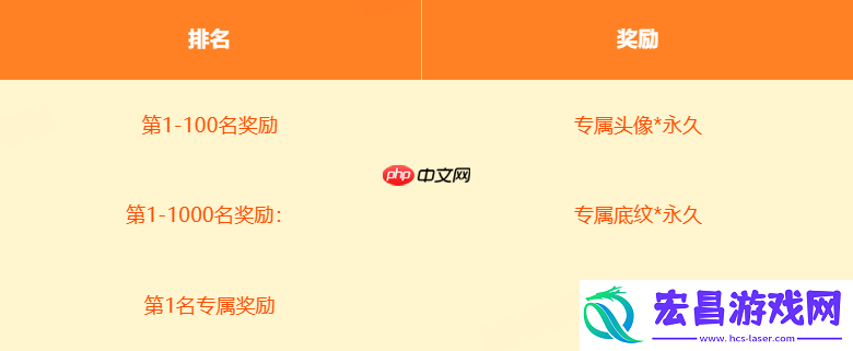 KK官方对战平台DotA专区S2强势开启！天梯奖池再加码！188888元等你来战！