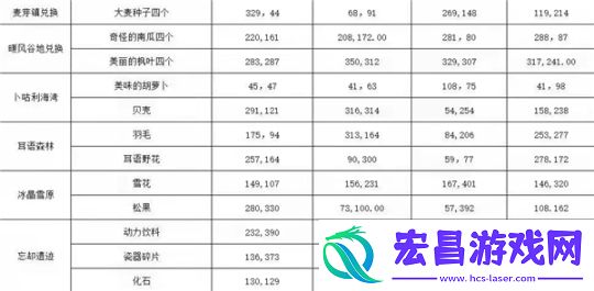 龙之国物语华为渠道服