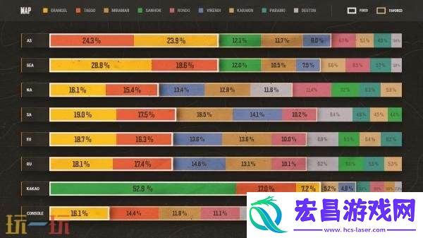 PUBG绝地求生第36赛季第2轮地图轮换报告！米拉玛将全勤登场