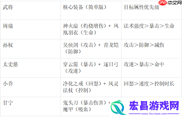 末世王者吴国全武将终极指南