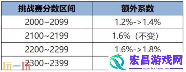 王者荣耀7月10日更新公告汇总