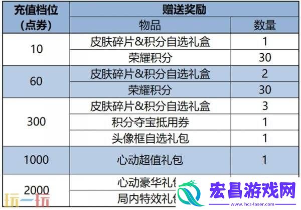 王者荣耀7月10日更新公告汇总