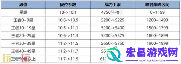 王者荣耀7月10日更新公告汇总