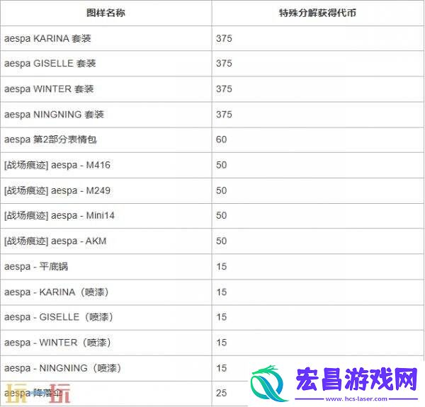 x-aespa联动活动爆料！丰富多彩的主题装饰一览