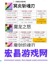 英勇之地火系套装毕业攻略