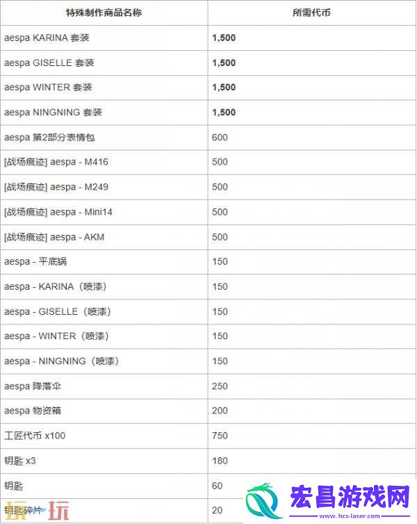x-aespa联动活动爆料！丰富多彩的主题装饰一览
