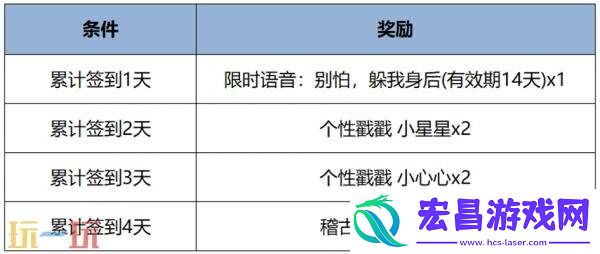 王者荣耀7月10日更新公告汇总