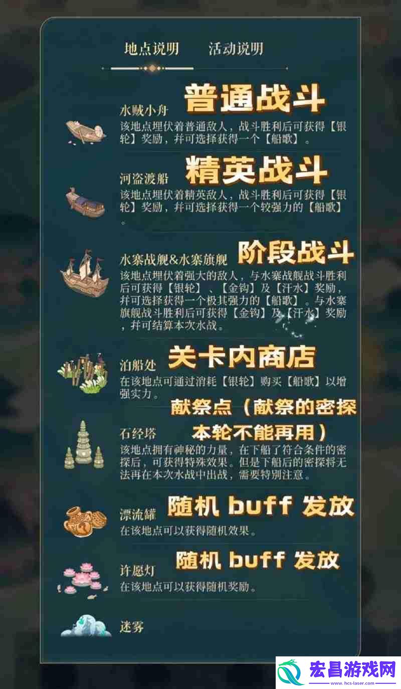 江东万里船怎么玩
