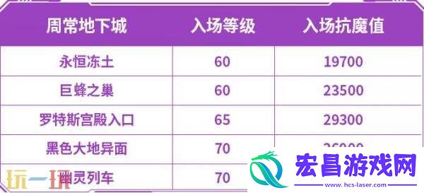 DNF地下城与勇士手游新版本爆料！70级满级扩张版本7月23日上线