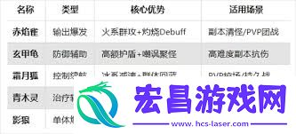剑侠情缘零灵宠养成方法