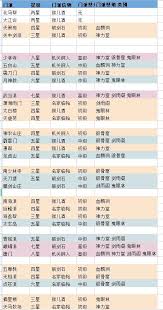 这就是江湖自创门派方法指南