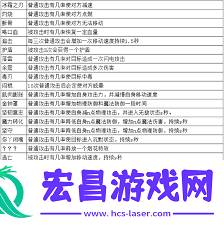 预言世界装备打造方法