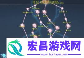 激活与转换经脉指南
