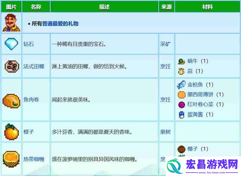 格斯行程位置详细介绍