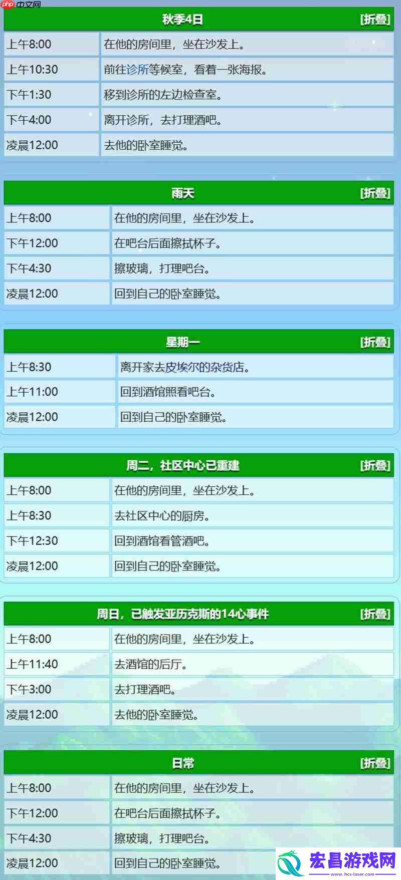 格斯行程位置详细介绍