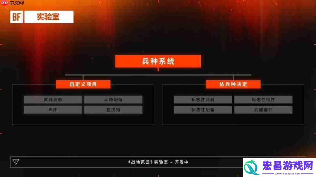 DICE给出解释