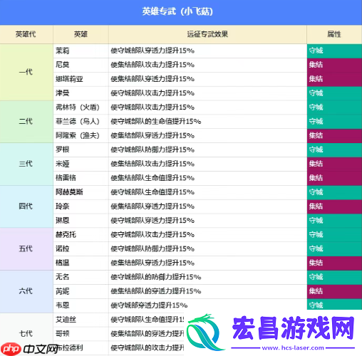 无尽冬日英雄远征专武怎么升