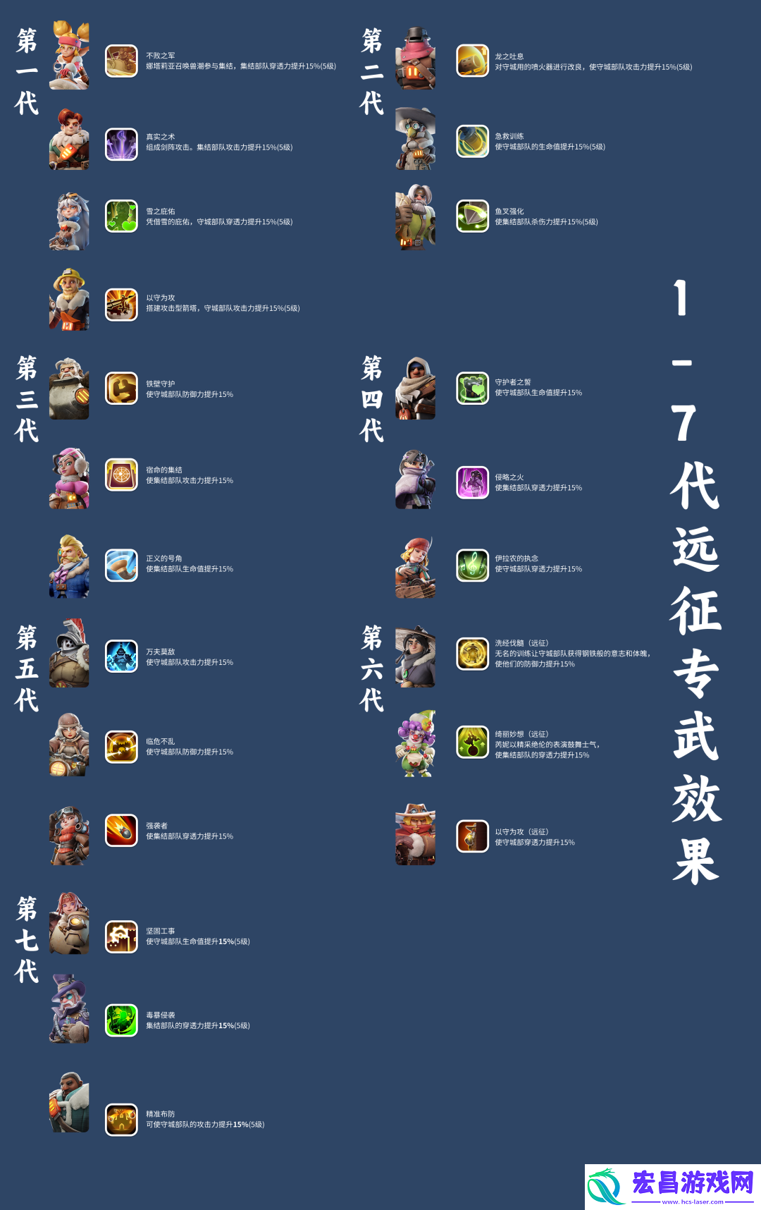 无尽冬日英雄远征专武怎么升
