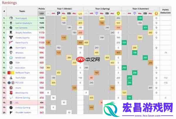 巴厘岛major第一名积分奖励介绍