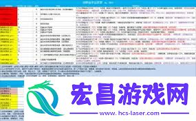 当前版本职业选择攻略游戏技巧