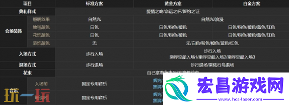 结婚流程介绍