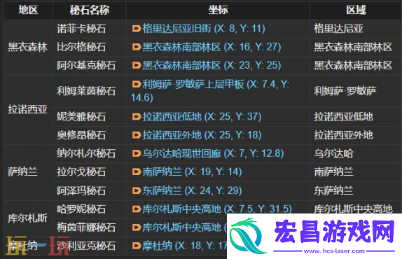 结婚流程介绍