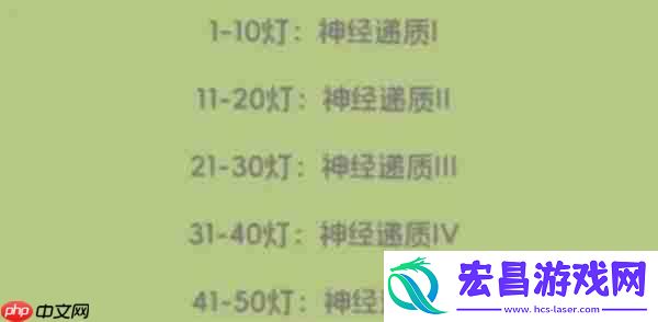 奇蛋生物感受野小岛介绍说明