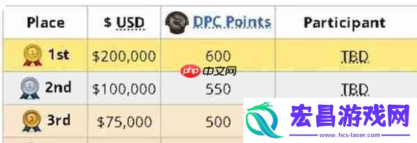 巴厘岛major第一名积分奖励介绍