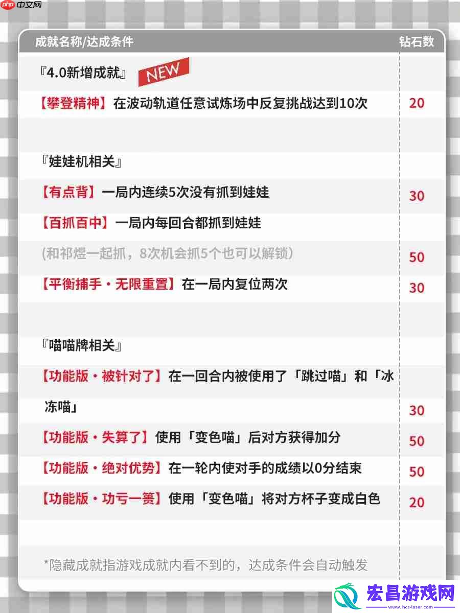 恋与深空4.0版本新增隐藏成就大全