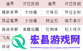 全民养成之女皇陛下同袍玩法介绍