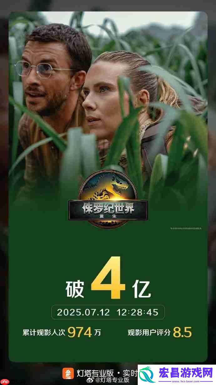 票房破4亿！侏罗纪世界