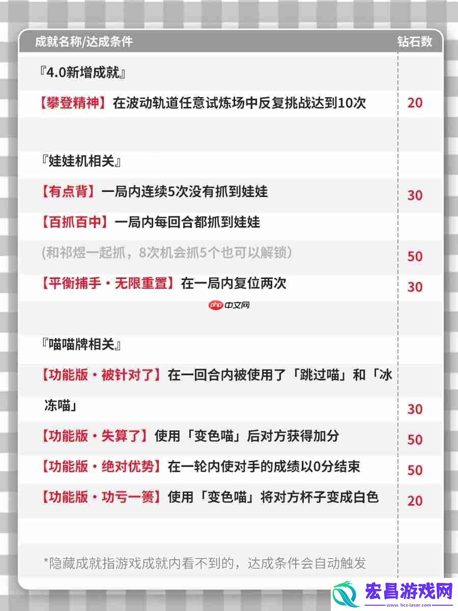 恋与深空4.0版本新增隐藏成就大全