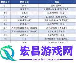 光与影33号远征队全默偶路线怎么走