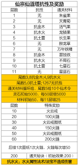 凡人传说三界仙宗日常必做事项指南