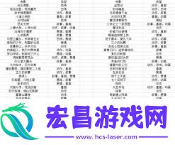 票房大卖王剧本类型如何搭配-票房大卖王剧本类型搭配参考表