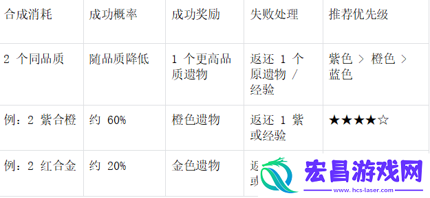 末世王者遗物系统终极指南