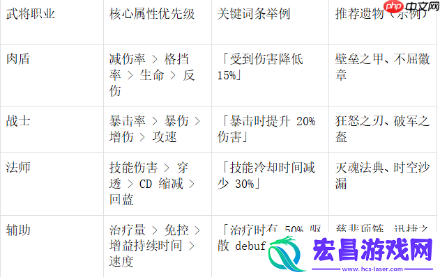 末世王者遗物系统终极指南