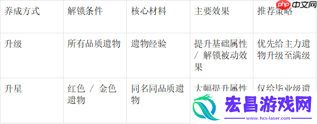 末世王者遗物系统终极指南