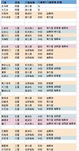 全面提升你的战斗技巧