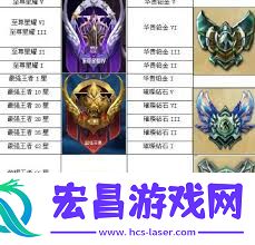 王者荣耀什么水平等同于英雄联盟王者段位