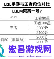 王者荣耀什么水平等同于英雄联盟王者段位