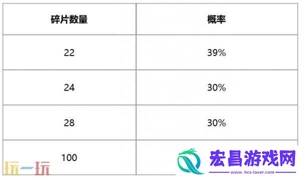 英雄联盟金玉秘宝活动限时开启！100%获取池内未解锁皮肤