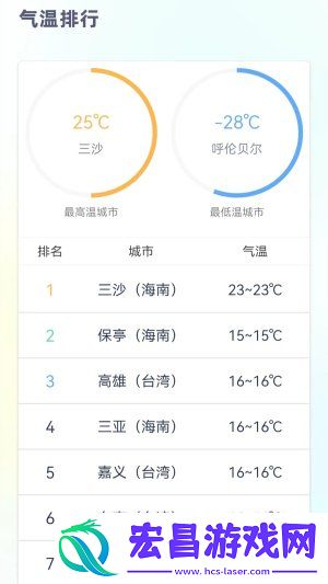 24小时天气预报正版