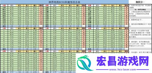 想不想修真神界神通效果如何-探索神界神通在游戏中的实际效果与优势