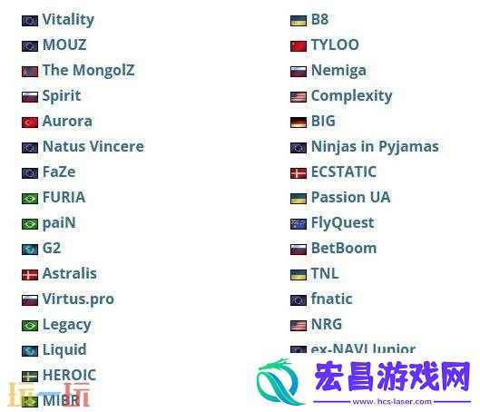 BLAST赏金赛S2的参赛名单公布！共32支队伍受邀参赛！