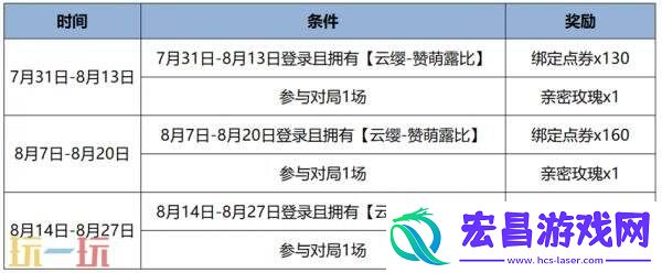 赞萌露比皮肤上架！最高返全额绑点