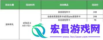 哪里可以98元一年买到爱奇艺会员-98元一年的爱奇艺会员购买渠道